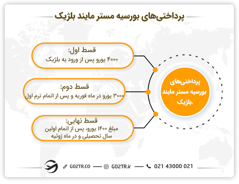 نحوه پرداخت بورسیه مستر مایند بلژیک
