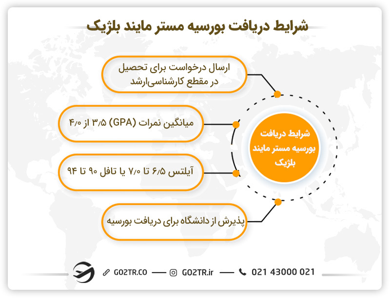 شرایط دریافت بورسیه مستر مایند بلژیک