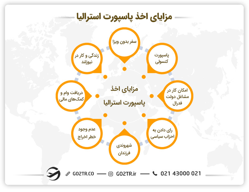 مزایای اخذ پاسپورت استرالیا