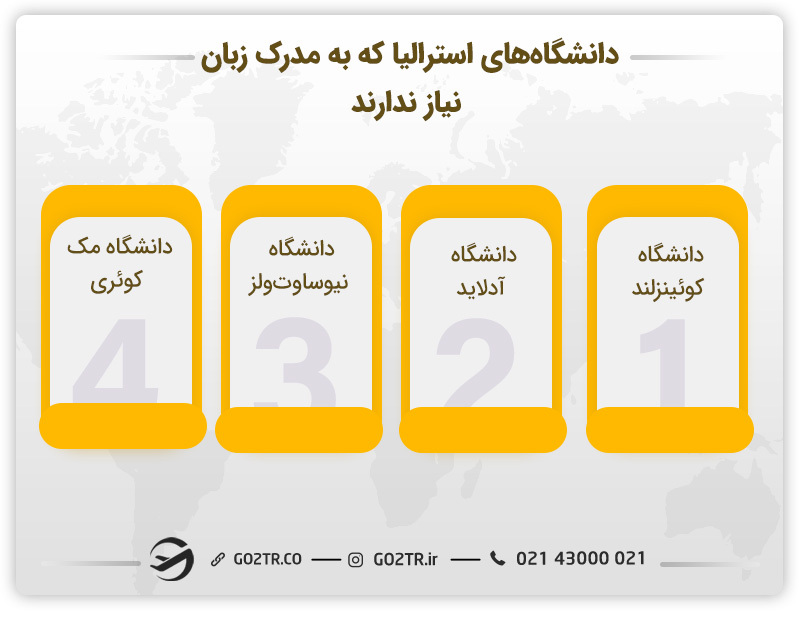 دانشگاههای مناسب تحصیل در استرالیا بدون نیاز به مدرک زبان