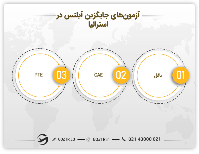 آزمون های جایگزین مدرک آیلتس در استرالیا