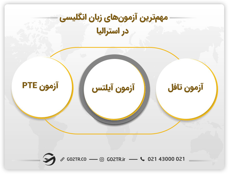 مهم‌ترین آزمون‌های زبان انگلیسی در استرالیا