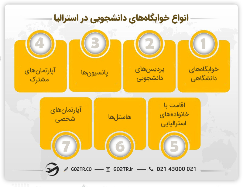 انواع خوابگاه‌های دانشجویی در استرالیا