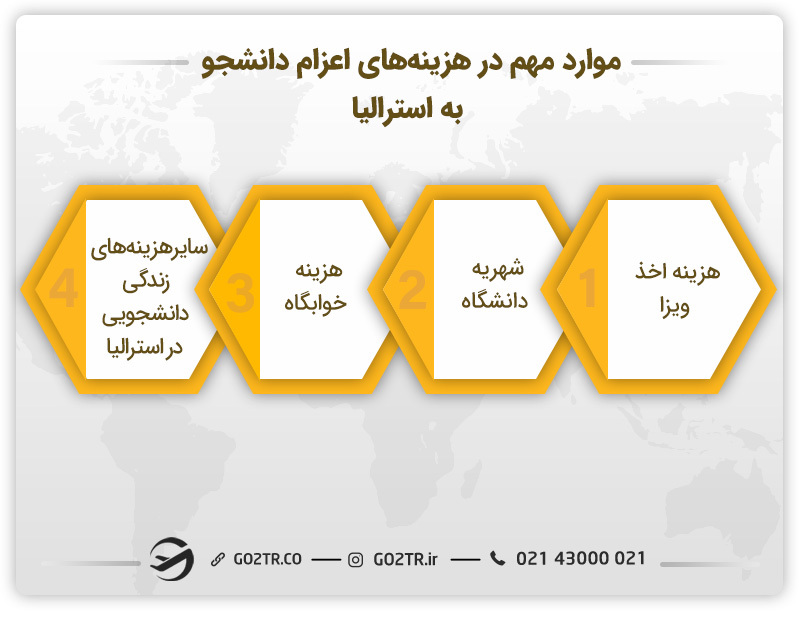 موارد مهم در هزینه اعزام دانشجو به استرالیا