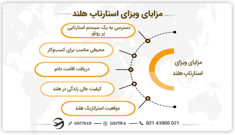 مزایای ویزای استارتاپ هلند