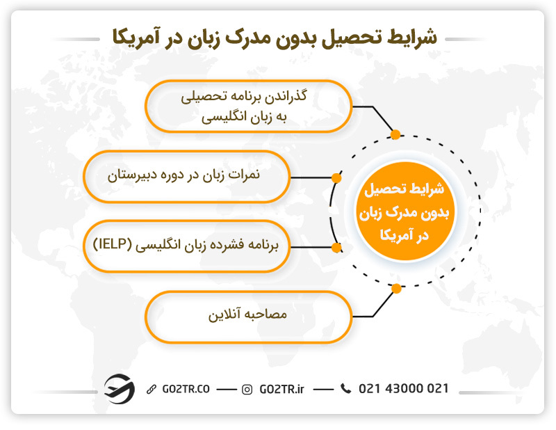 شرایط تحصیل بدون مدرک زبان در آمریکا