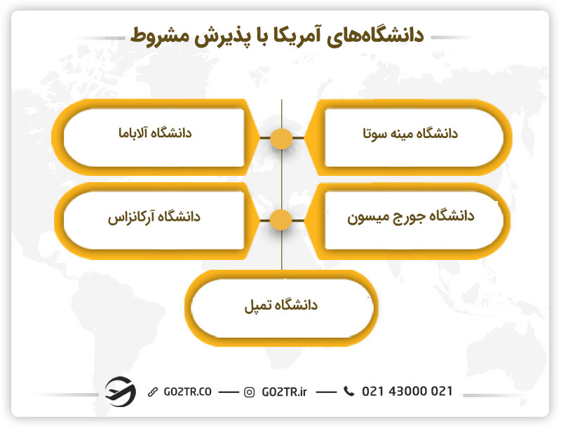پذیرش مشروط به مدرک زبان در آمریکا