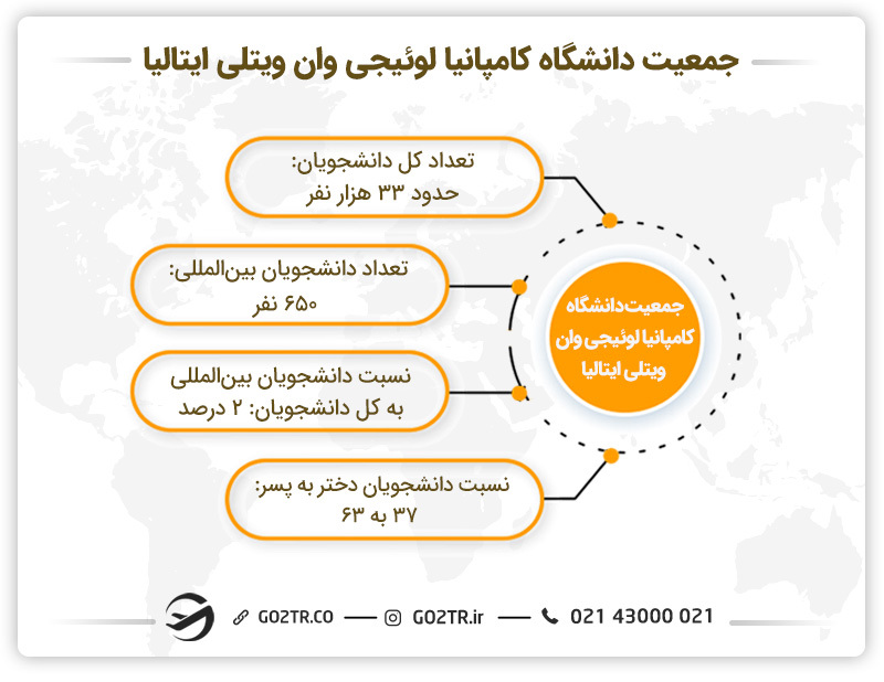 جمعیت دانشگاه کامپانیا لوئیجی وان ویتلی ایتالیا