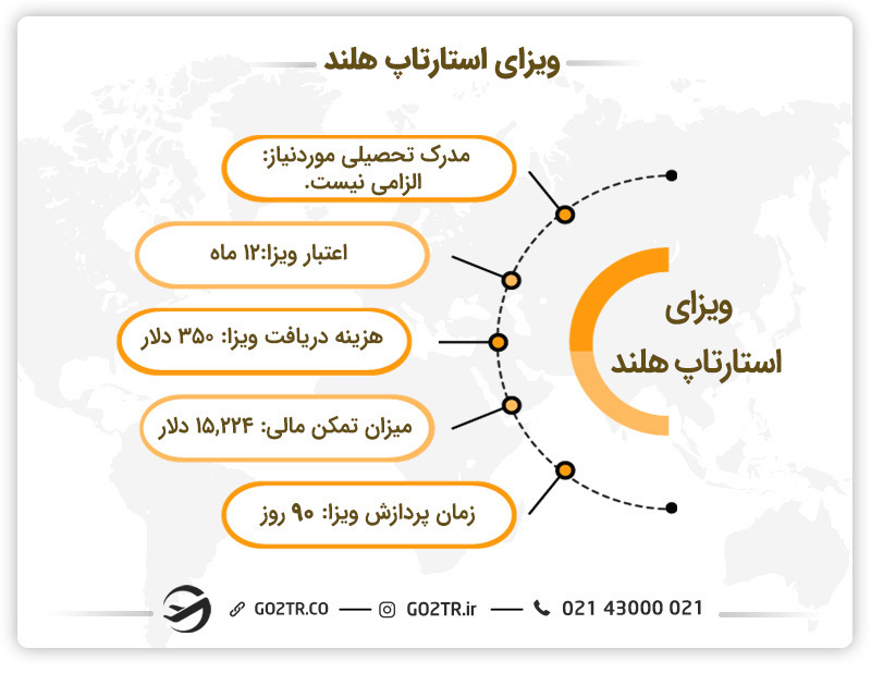 اخذ ویزا برای ثبت شرکت در هلند