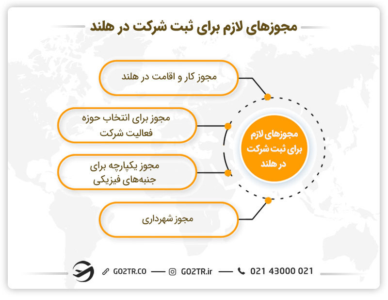 مجوزهای لازم برای ثبت شرکت در هلند