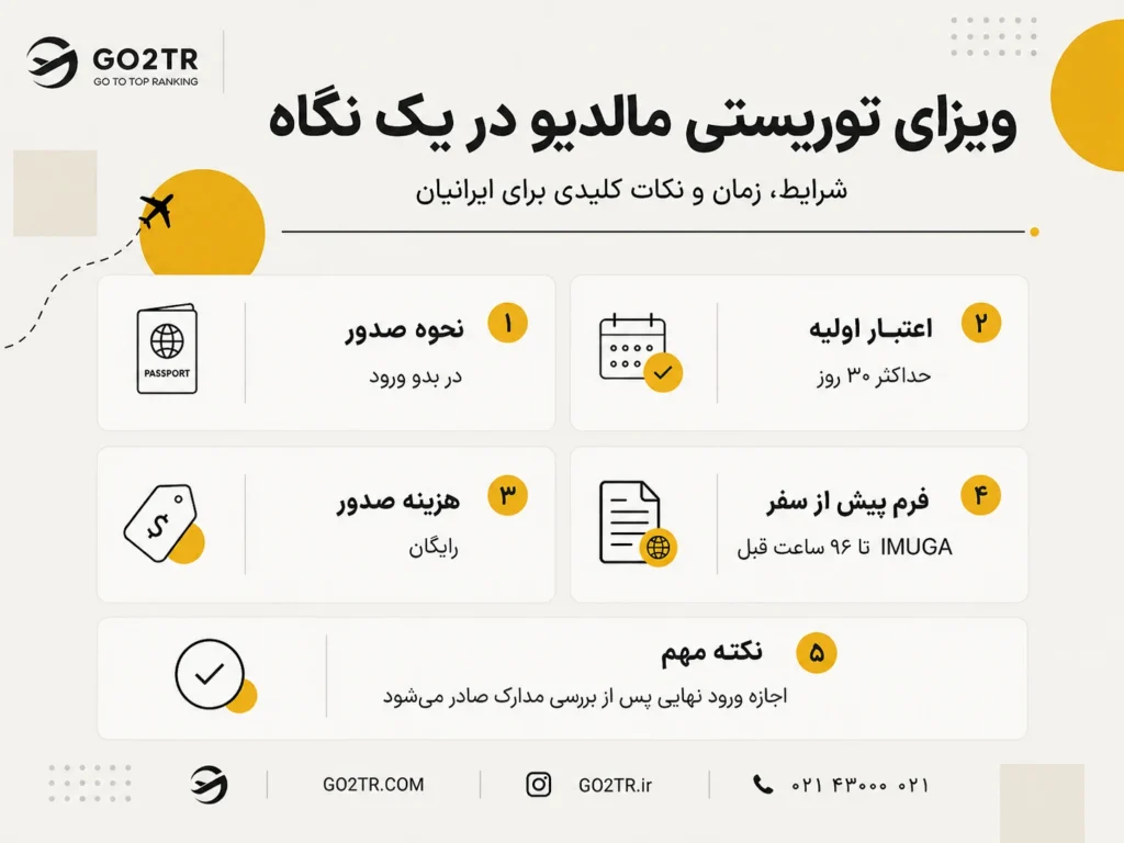 ویزای توریستی مالدیو در یک نگاه