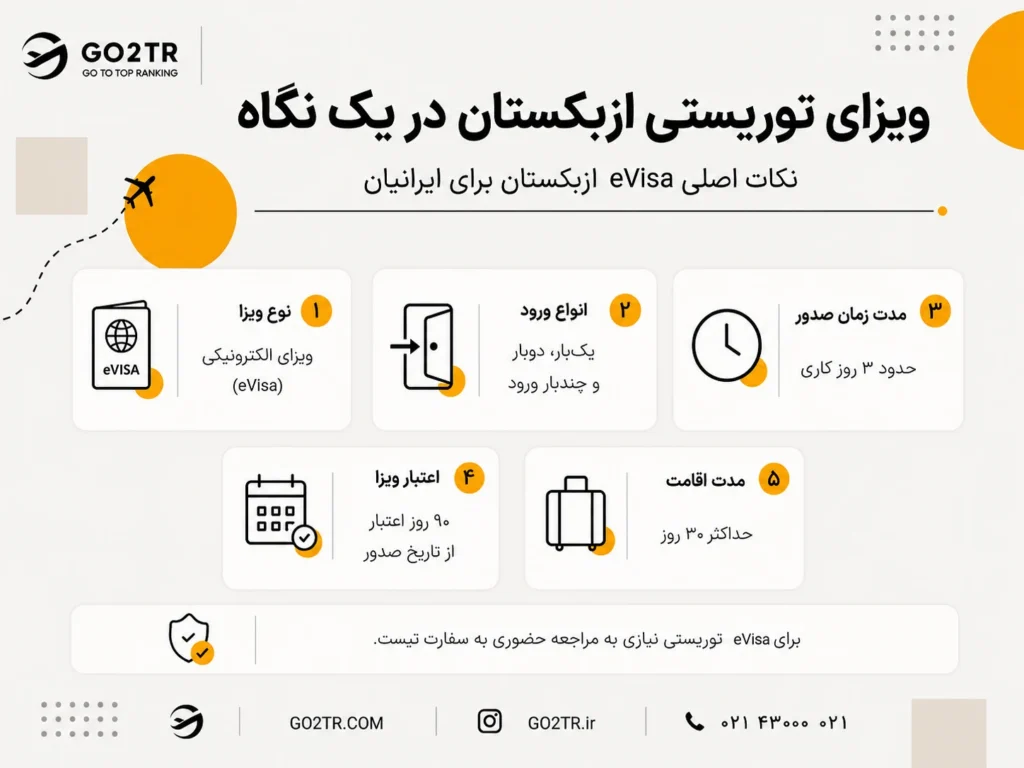 ویزای توریستی ازبکستان در یک نگاه