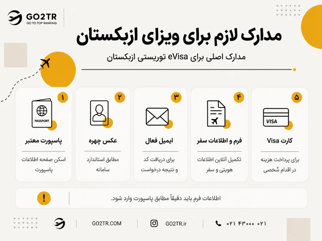 مدارک لازم برای ویزای ازبکستان