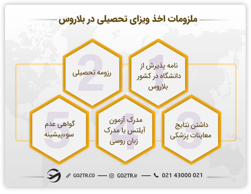 ملزومات اخذ ویزای تحصیلی بلاروس