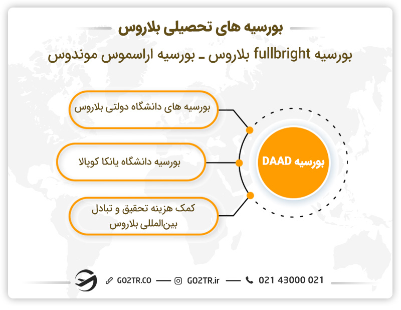 بورسیه های تحصیلی بلاروس- ویزای تحصیلی بلاروس