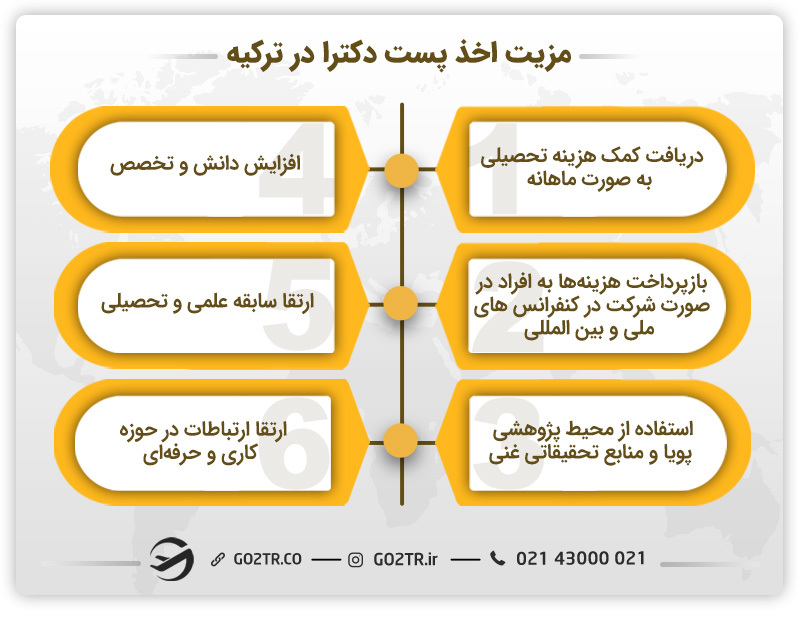 مزایای اخذ پست دکترا در ترکیه