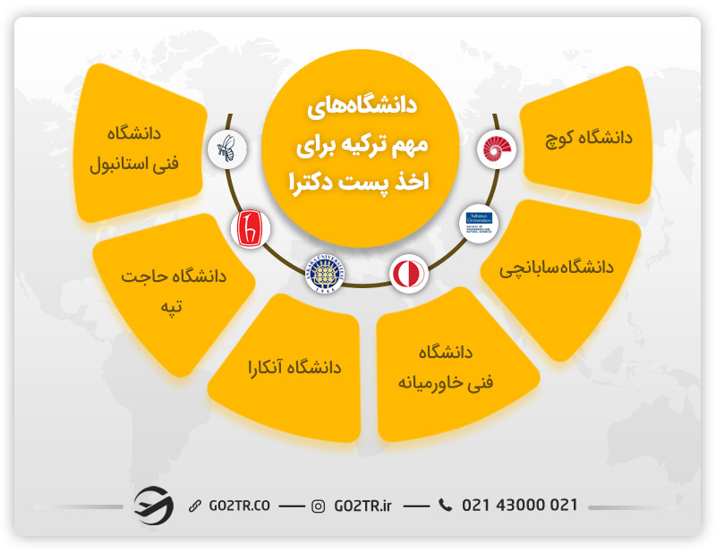 دانشگاه‌های مهم ترکیه برای اخذ پست دکترا در ترکیه