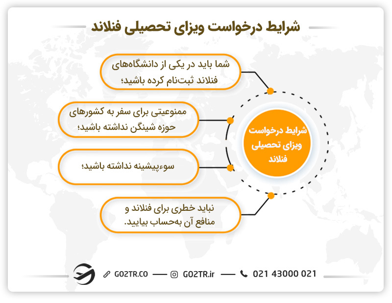 شرایط درخواست ویزای تحصیلی فنلاند