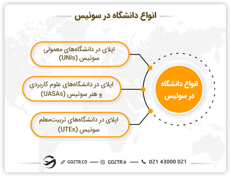 انواع دانشگاه برای اپلای و اخذ پذیرش تحصیلی سوئیس