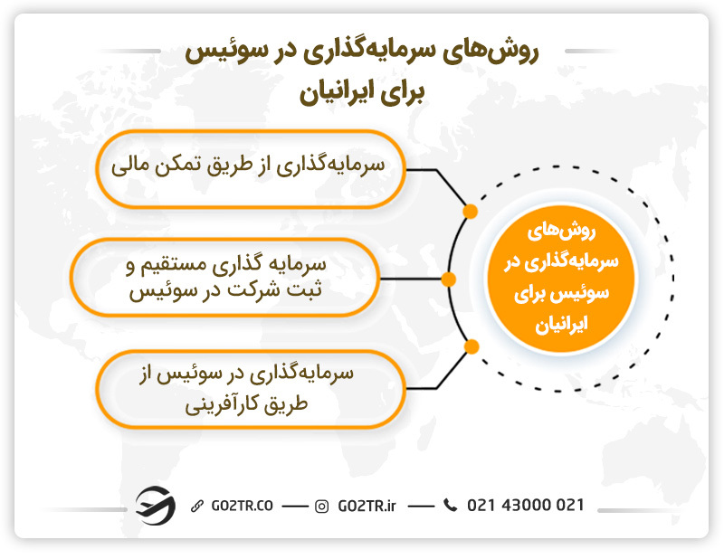 روش‌ های سرمایه‌ گذاری در نروژ برای ایرانیان