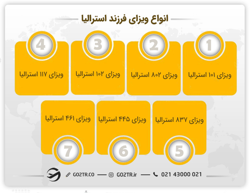 انواع ویزای فرزند استرالیا