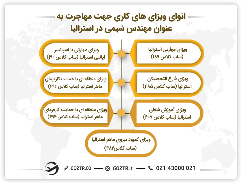 تصویری از انواع ویزاهای کاری جهت مهاجرت به عنوان یک مهندس شیمی در استرالیا