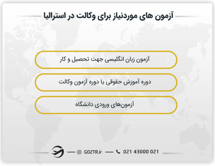 آزمون های موردنیاز برای وکالت در استرالیا