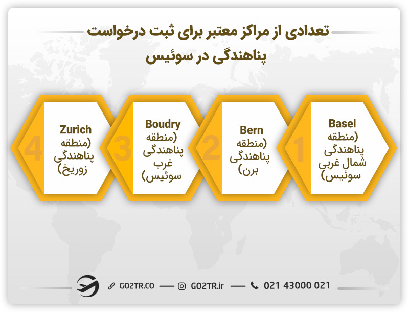 مراکز ثبت درخواست پناهندگی در سوئیس