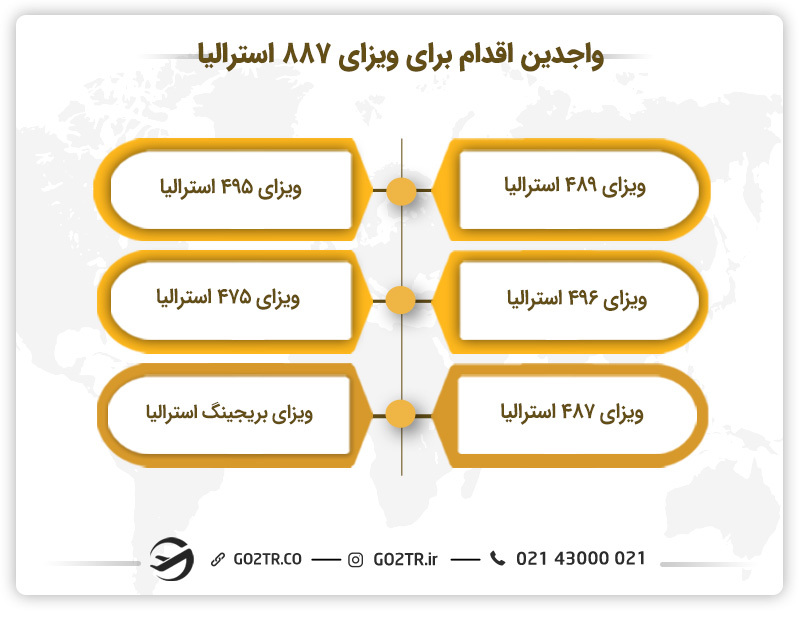 کسانی که می‌توانند برای ویزای ۸۸۷ استرالیا اقدام کنند
