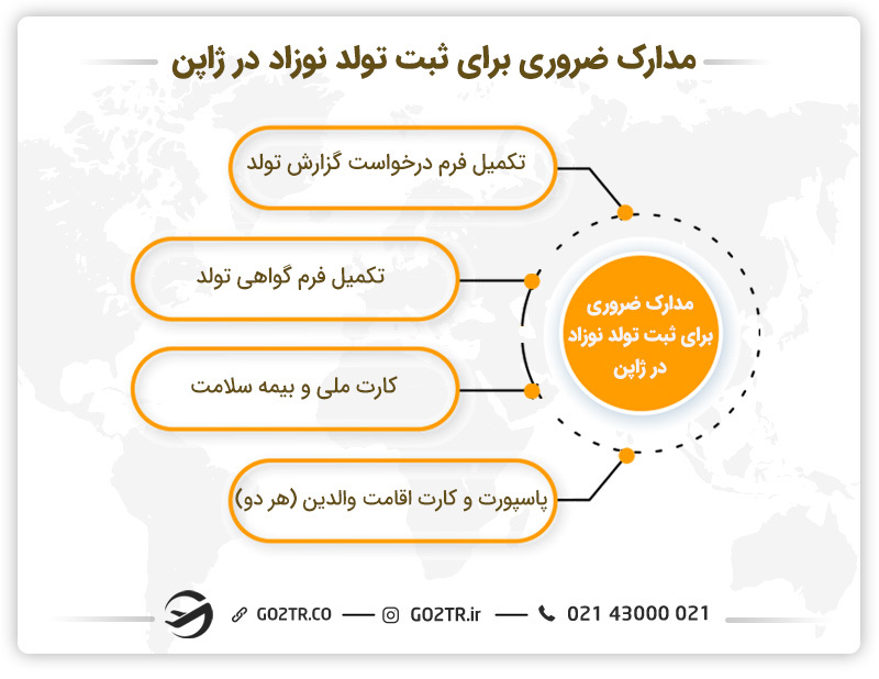 مدارک لازم برای ثبت تولد در ژاپن