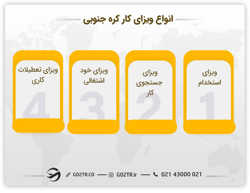 ویزای کار کره جنوبی
