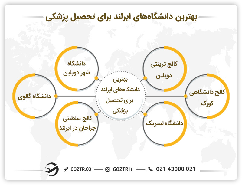 بهترین دانشگاه‌ها برای تحصیل پزشکی در ایرلند