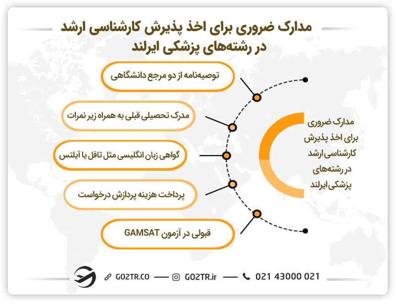 اسناد مهم برای تحصیل کارشناسی ارشد در رشته‌های پزشکی در ایرلند