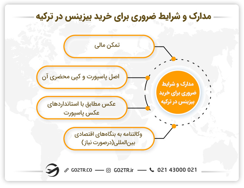 مدارک ضروری جهت خرید بیزینس در ترکیه