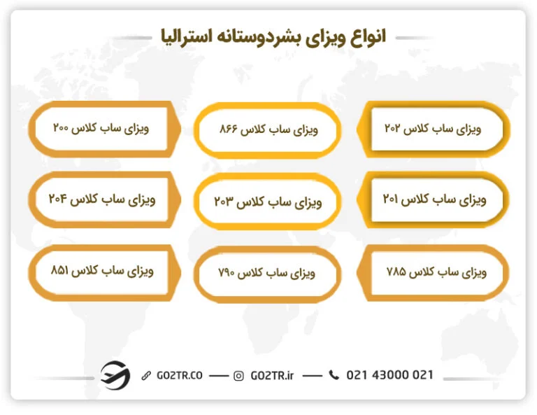 انواع ویزای بشردوستانه استرالیا 