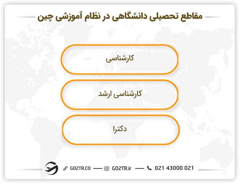 مقاطع تحصیلی دانشگاهی در نظام آموزشی چین