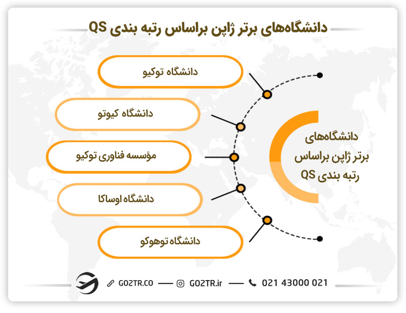 پنج دانشگاه برتر ژاپن