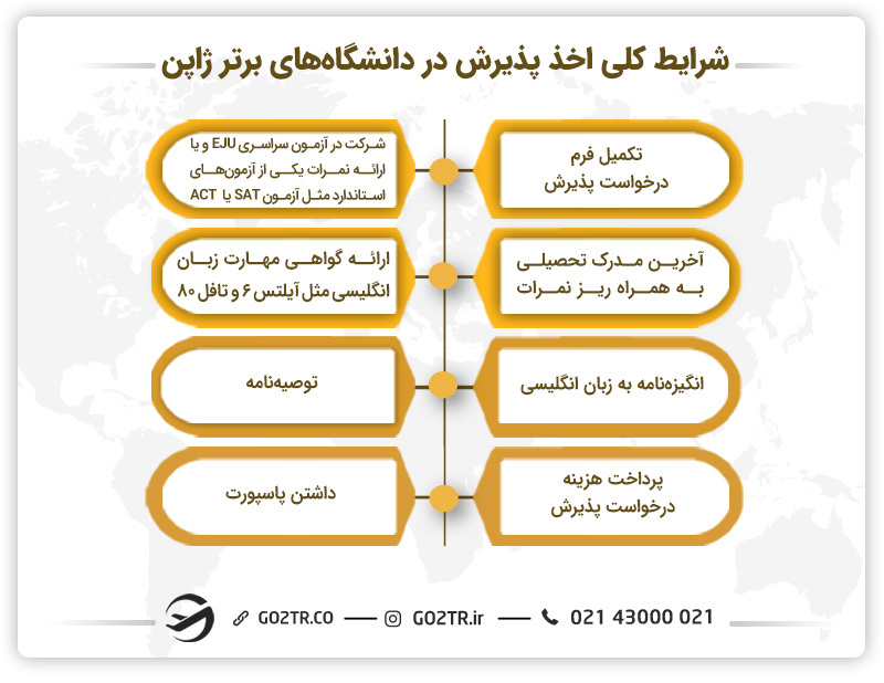 شرایط اخذ پذیرش در دانشگاه‌های برتر ژاپن
