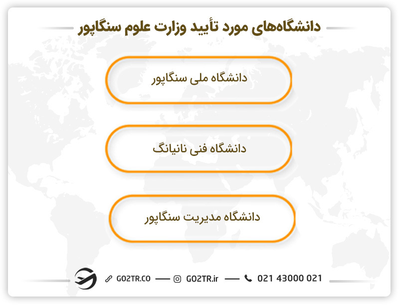 دانشگاه های مورد تایید وزارت علوم ایران در سنگاپور برای اعزام دانشجو