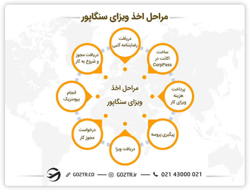 شرایط دریافت ویزای کار سنگاپور
شرایط ویزای کاری سنگاپور
