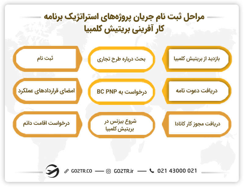 کار آفرینی در بریتیش کلمبیا
برنامه کارآفرینی بریتیش کلمبیا
