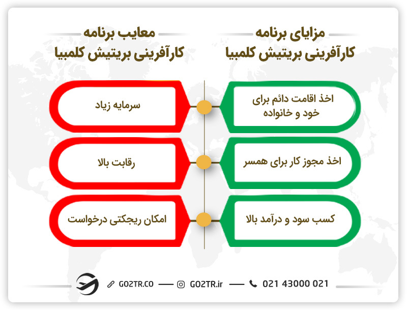 شرایط کارآفرینی در بریتیش کلمبیا
هزینه کارآفرینی در بریتیش کلمبیا
