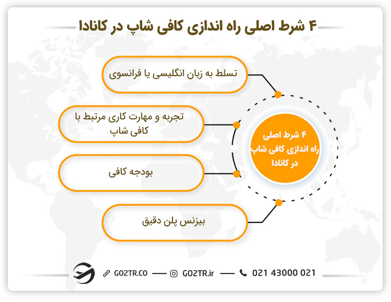 خرید کافی شاپ در کانادا
راه اندازی کافی شاپ در کانادا
