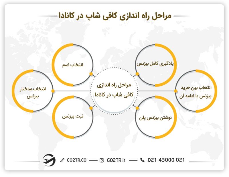 خرید کافی شاپ در کانادا
شرایط خرید کافی شاپ در کانادا
مدارک لازم برای خرید کافی شاپ در کانادا
