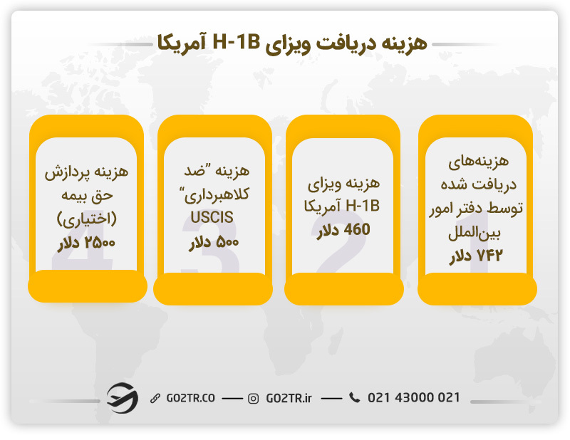 هزینه دریافت ویزای H-1B آمریکا