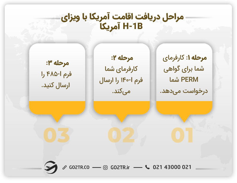 مراحل دریافت اقامت آمریکا با ویزای H-1B آمریکا