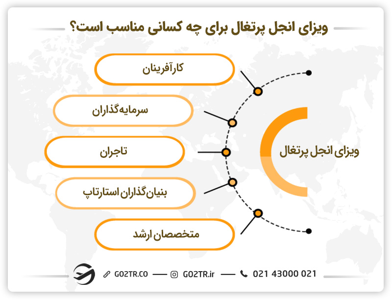 ویزای انجل پرتغال برای چه کسانی مناسب است؟