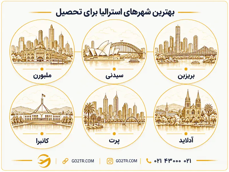 شهرهای مناسب تحصیل کارشناسی در استرالیا