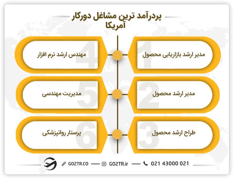 مشاغل دورکار پردرآمد در آمریکا - هتلداری در آمریکا
