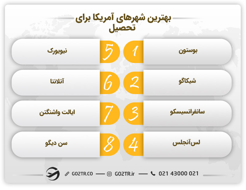 بهترین شهرهای آمریکا برای تحصیل - هتلداری در آمریکا
